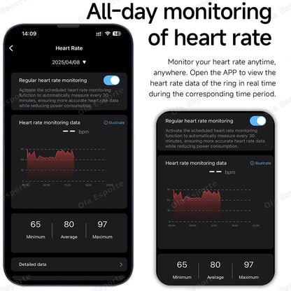 2025 New Smart Ring Call Alert Heart Rate Blood Oxygen Monitoring Pedometer Calorie Multifunctional Fitness Smart Finger Rings